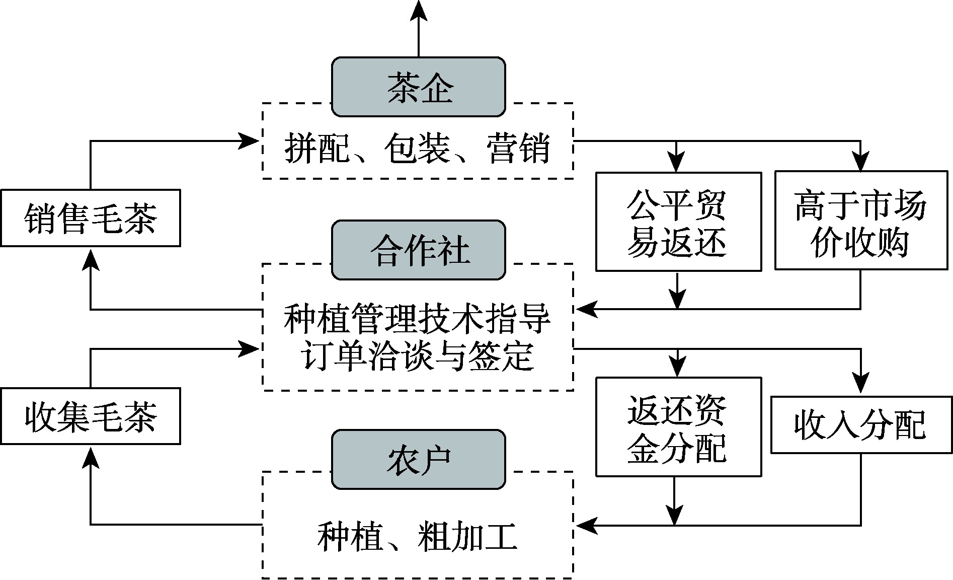 合作模式图,合作模式_大山谷图库