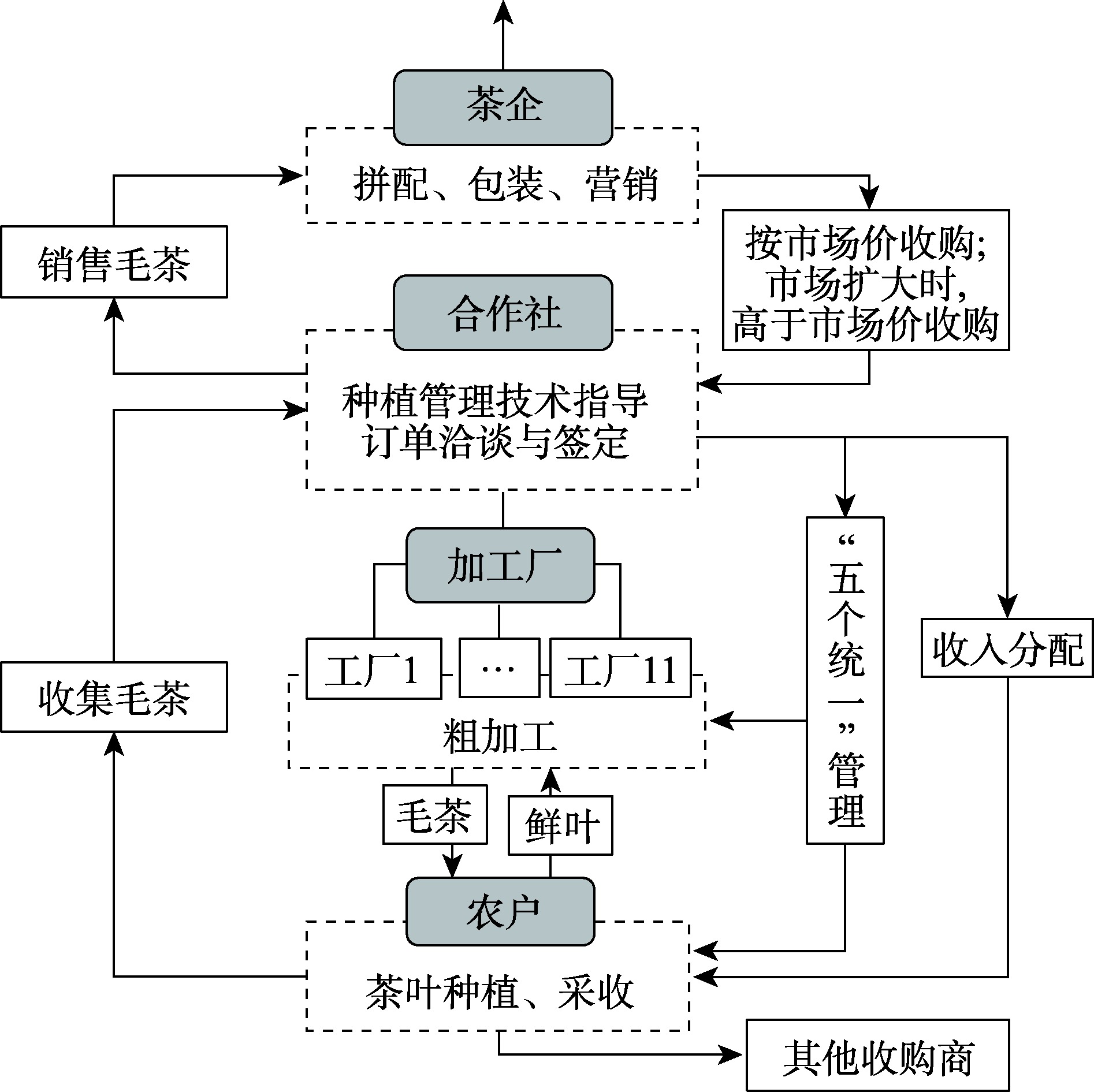 2021年合作共赢图片 - 动态图库网