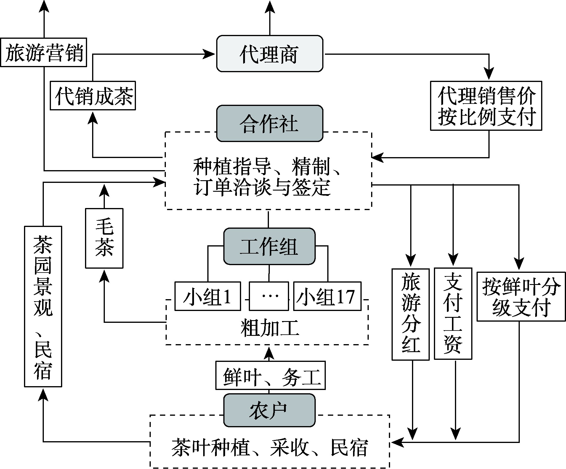 校企合作产教融合模式分析_word文档在线阅读与下载_免费文档