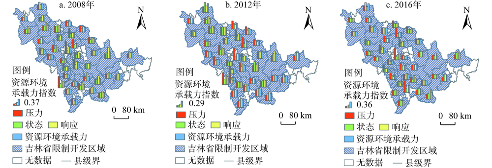 Comprehensive evaluation of resources and environment