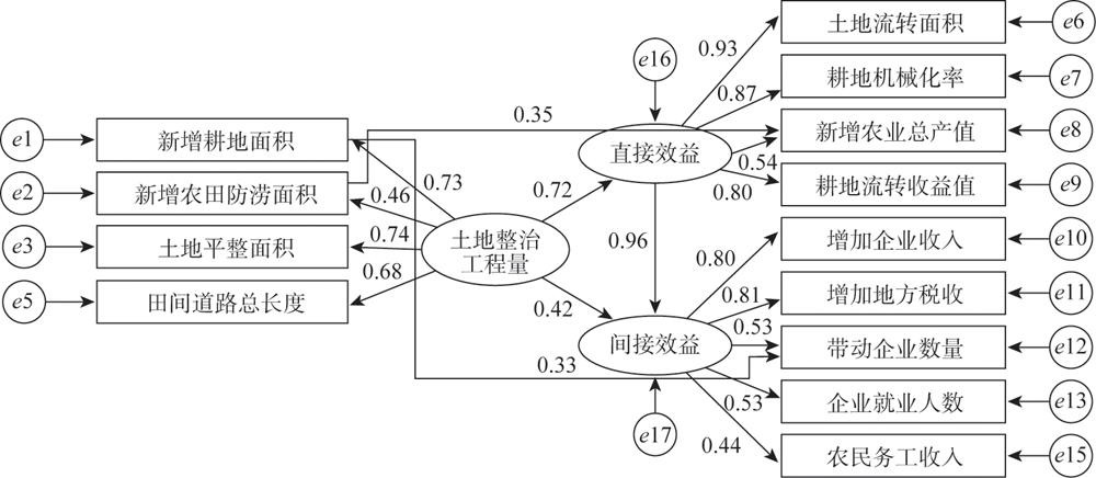 整理东晓南MQ体验贴,有多个js的点评