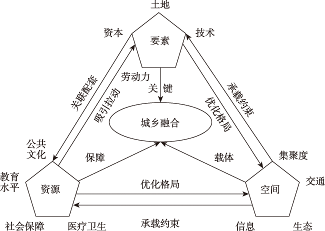 Spatiotemporal evolution, regional differences and