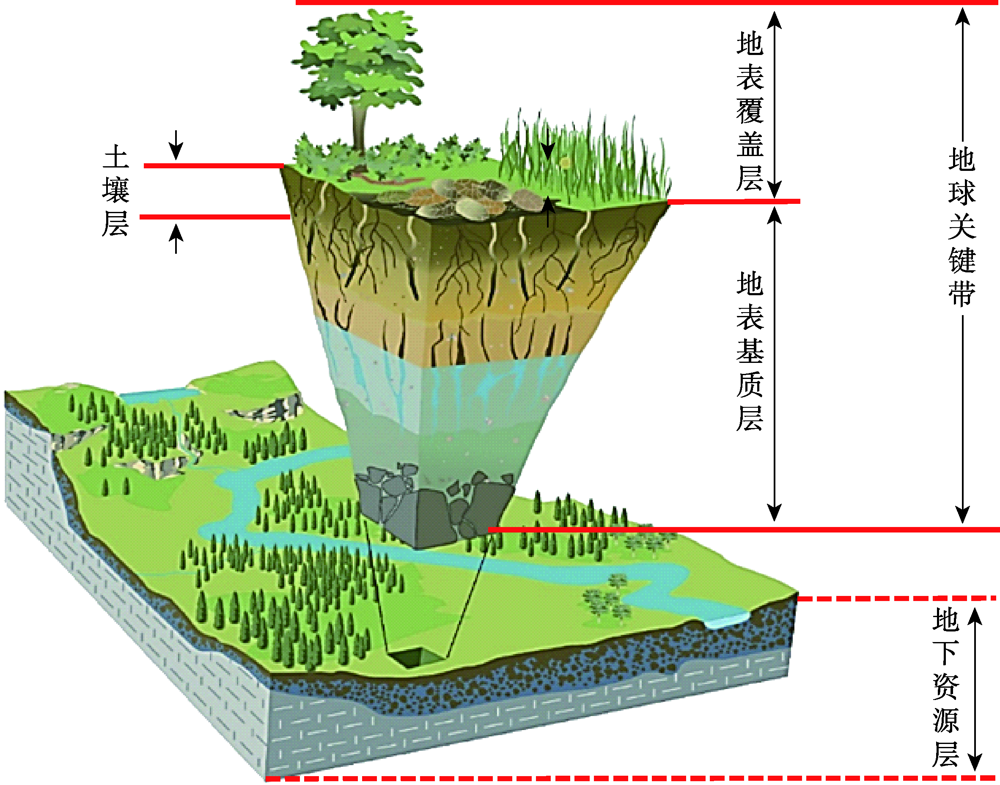 A study on the application of ground substrate in the survey and ...